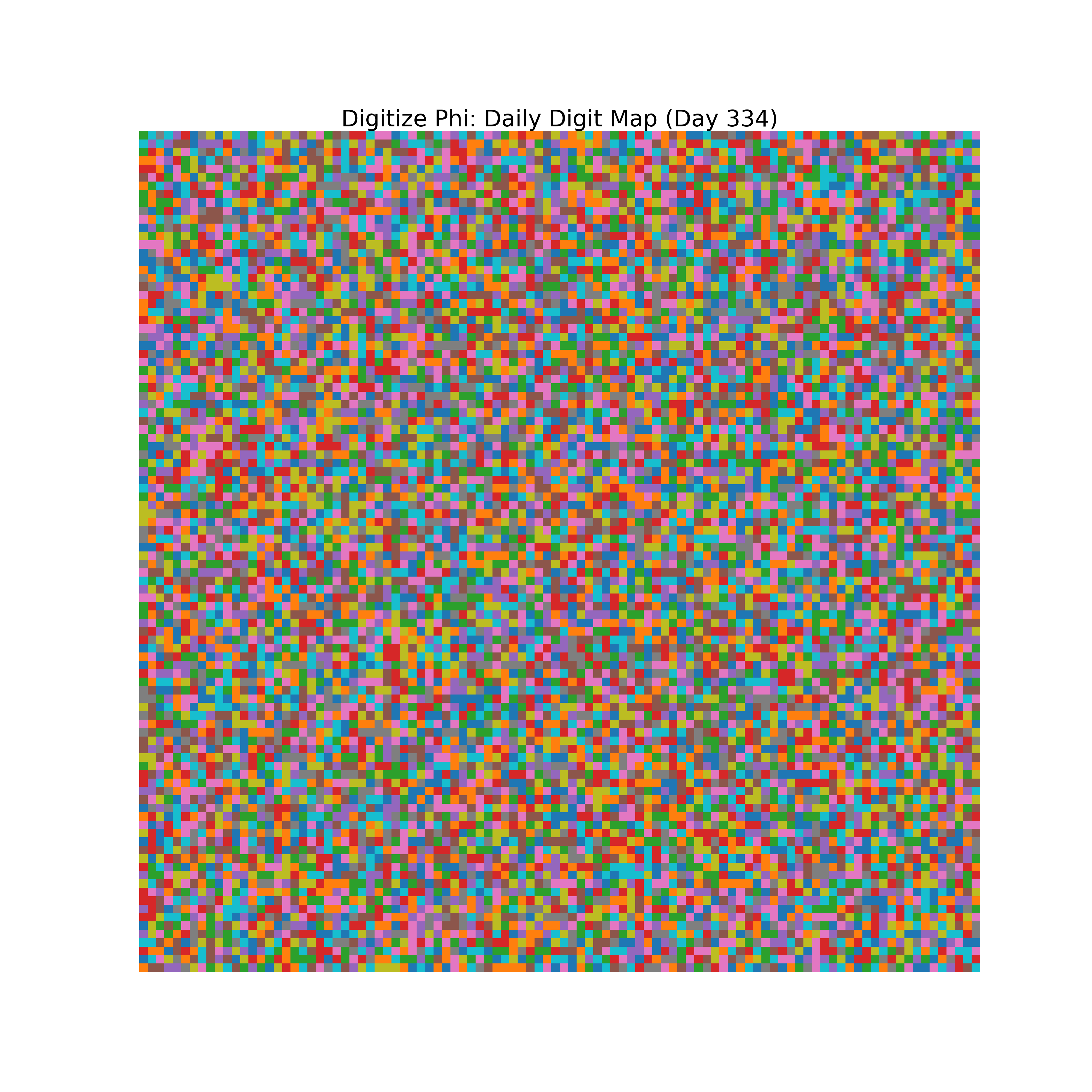 Heatmap of Phi digit frequencies for day 334
