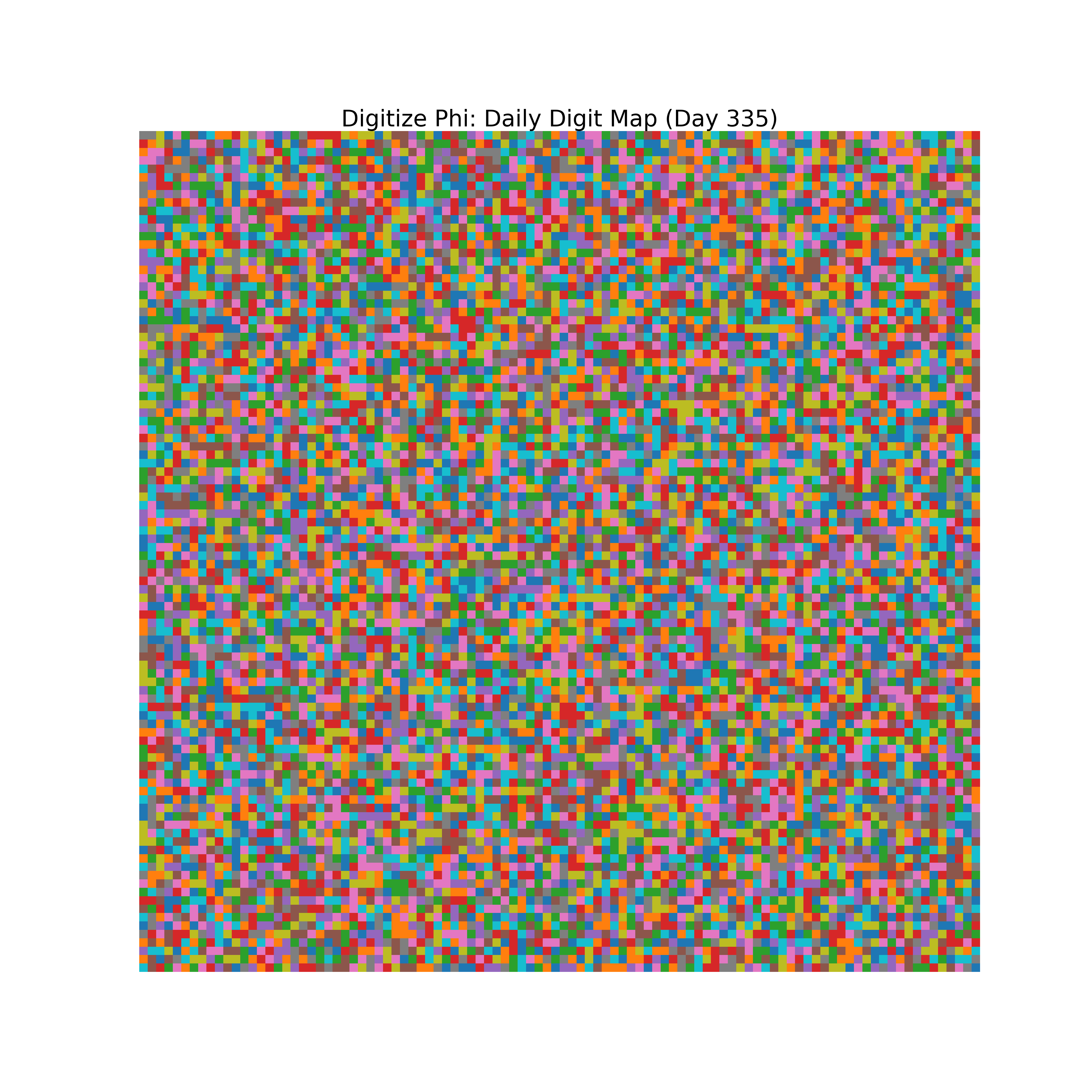 Heatmap of Phi digit frequencies for day 335