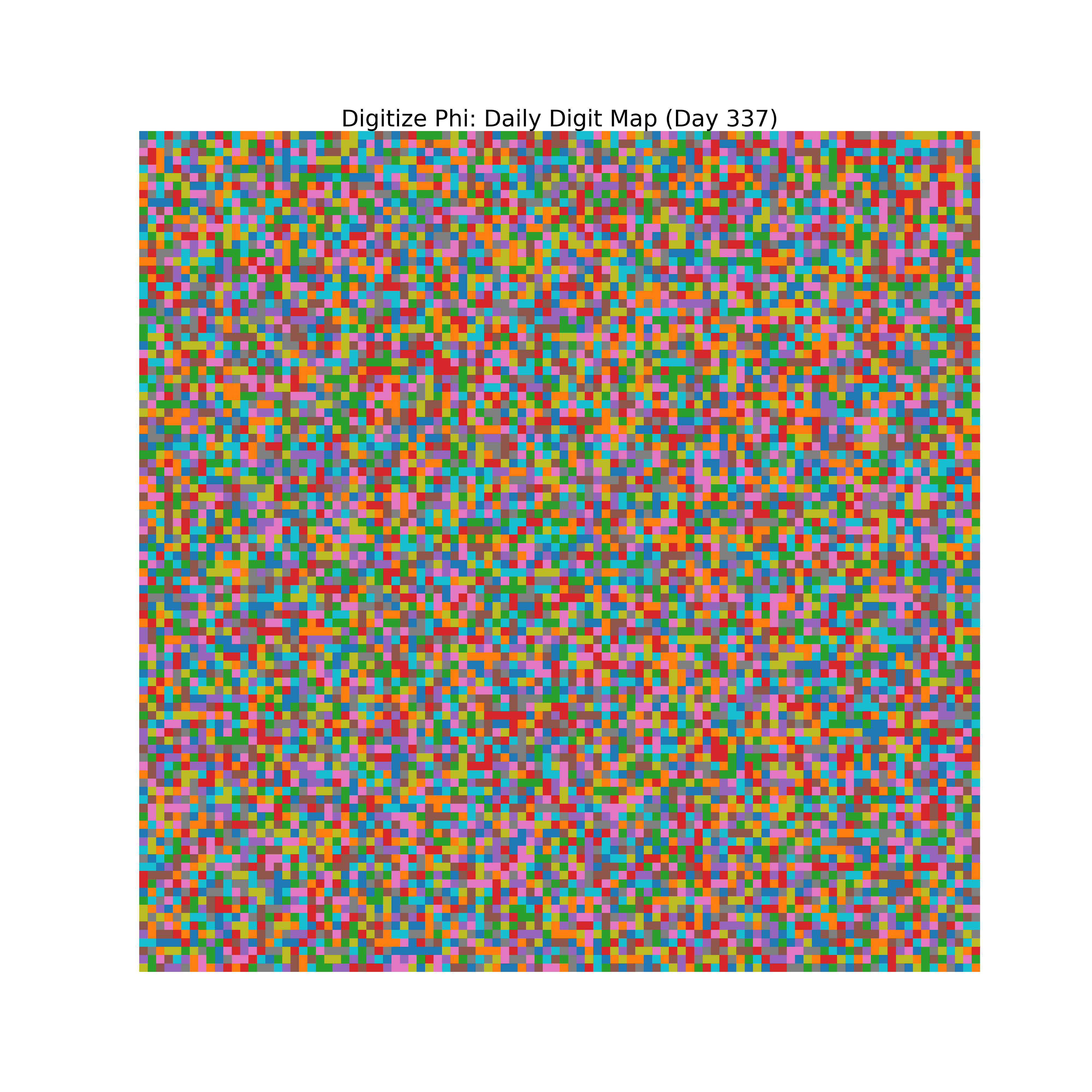 Heatmap of Phi digit frequencies for day 337