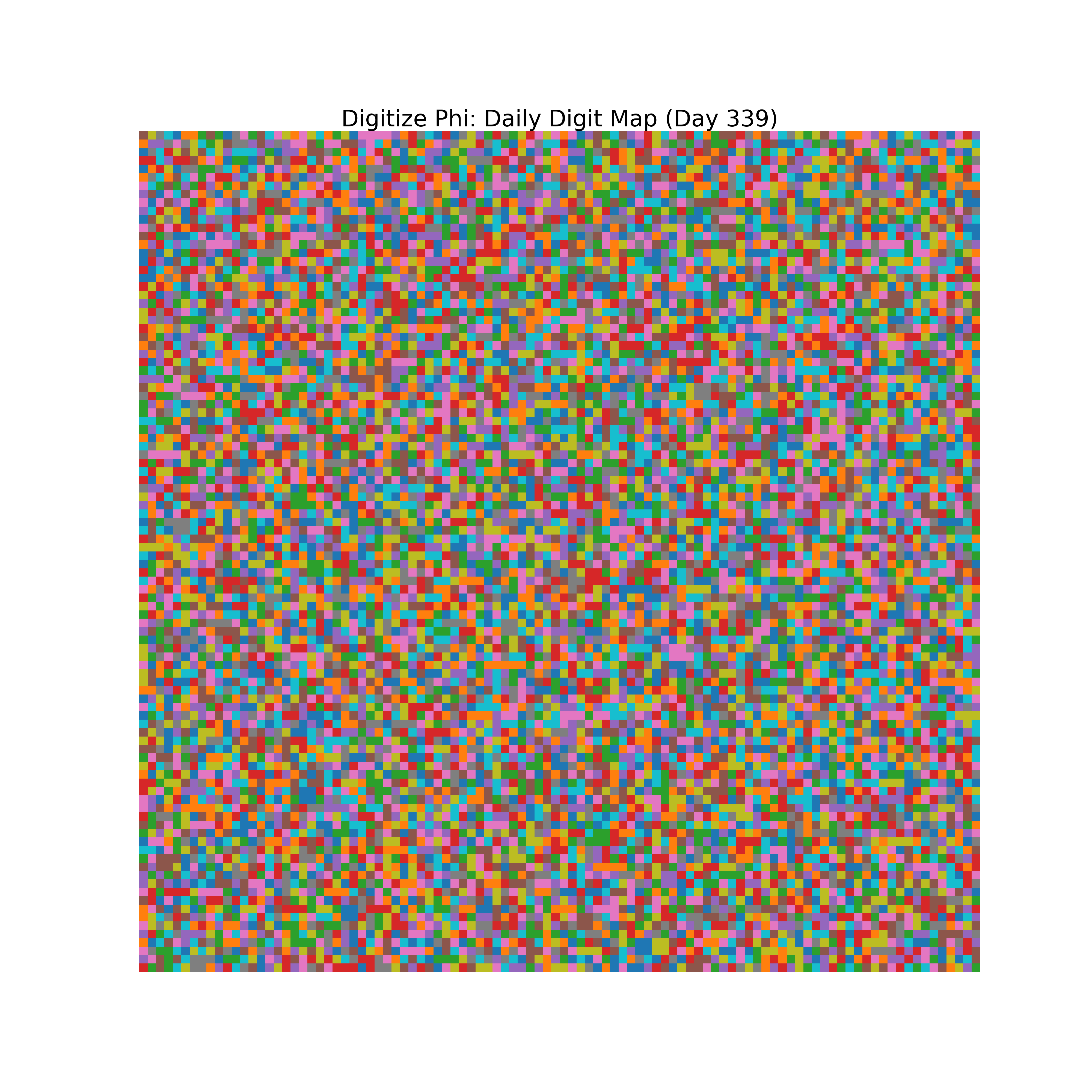 Heatmap of Phi digit frequencies for day 339