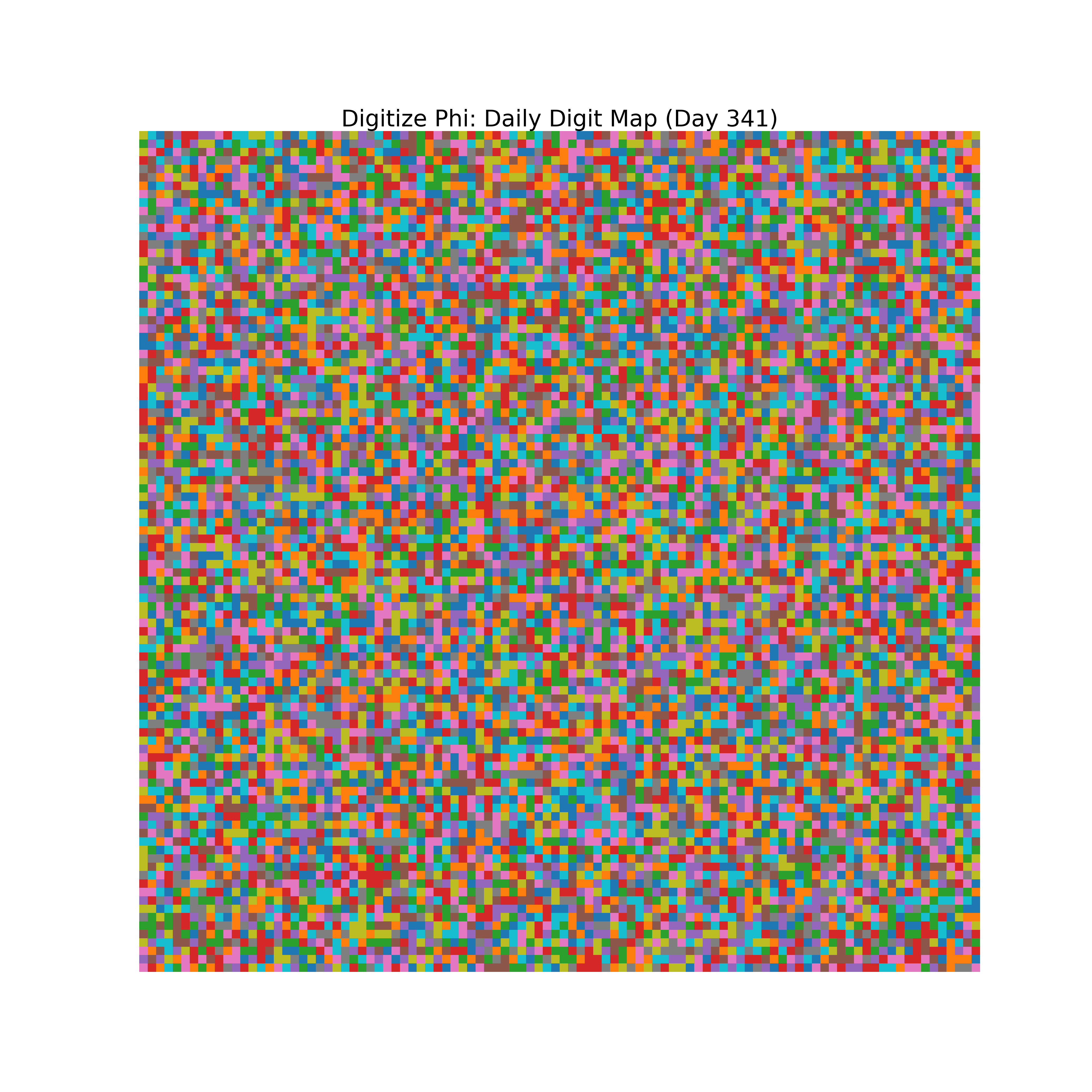 Heatmap of Phi digit frequencies for day 341