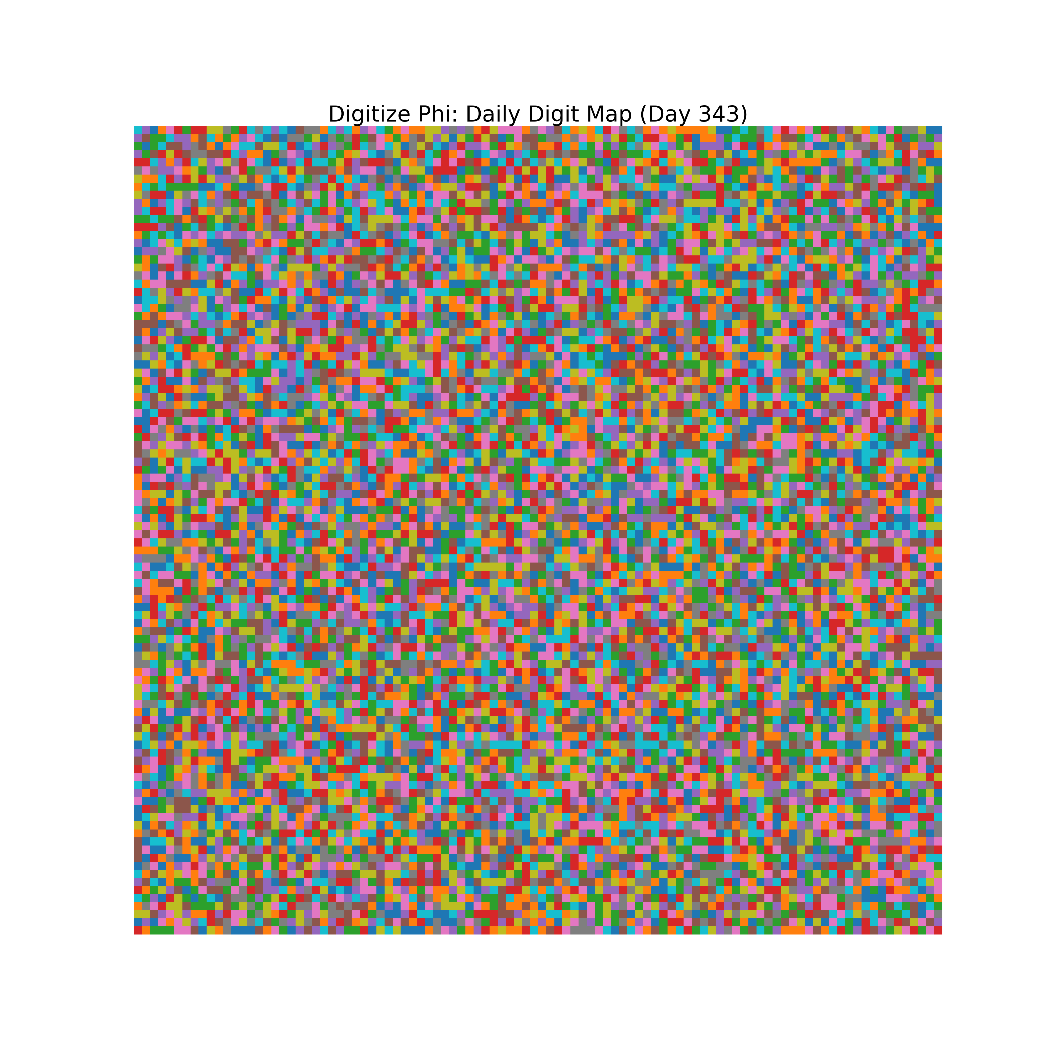 Heatmap of Phi digit frequencies for day 343