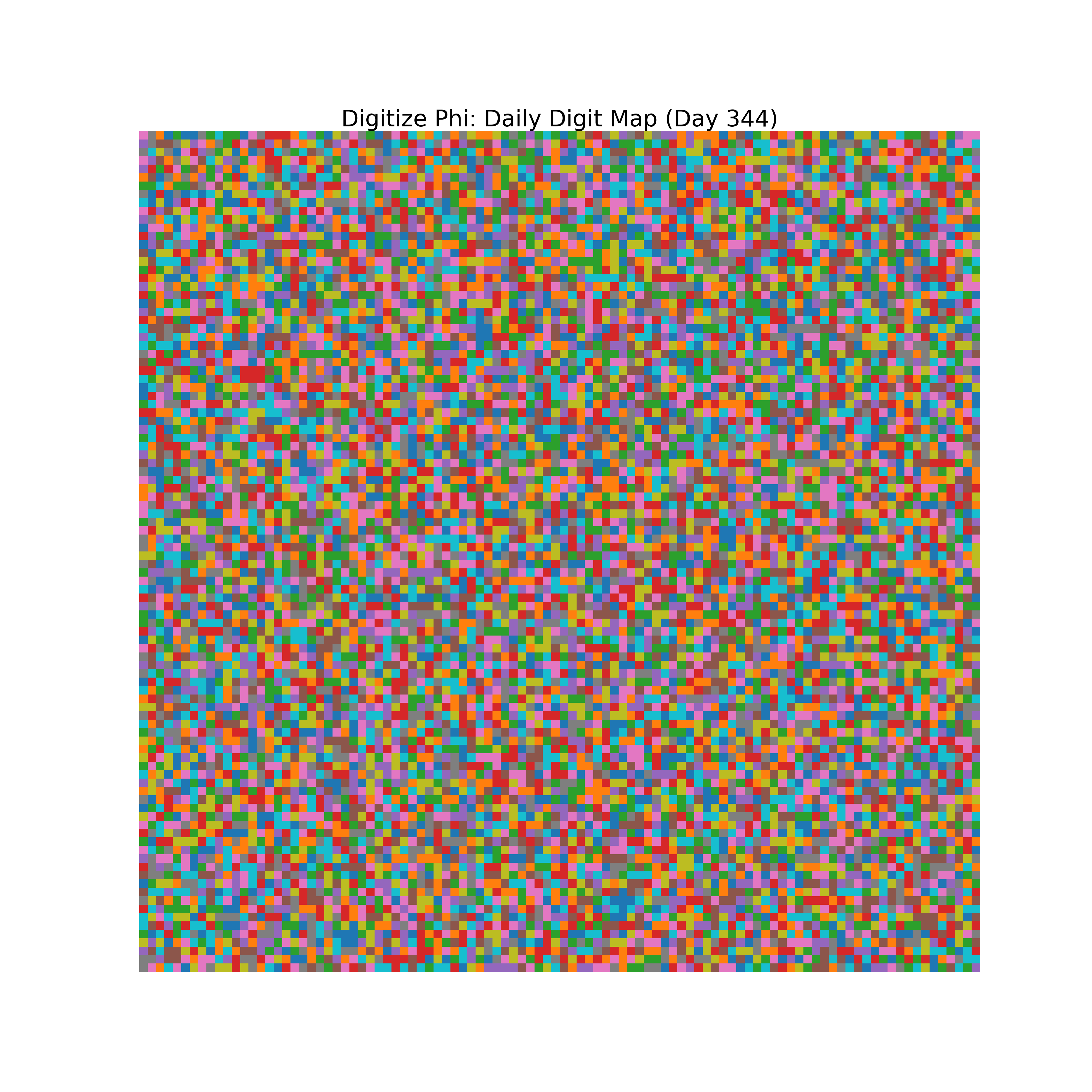 Heatmap of Phi digit frequencies for day 344
