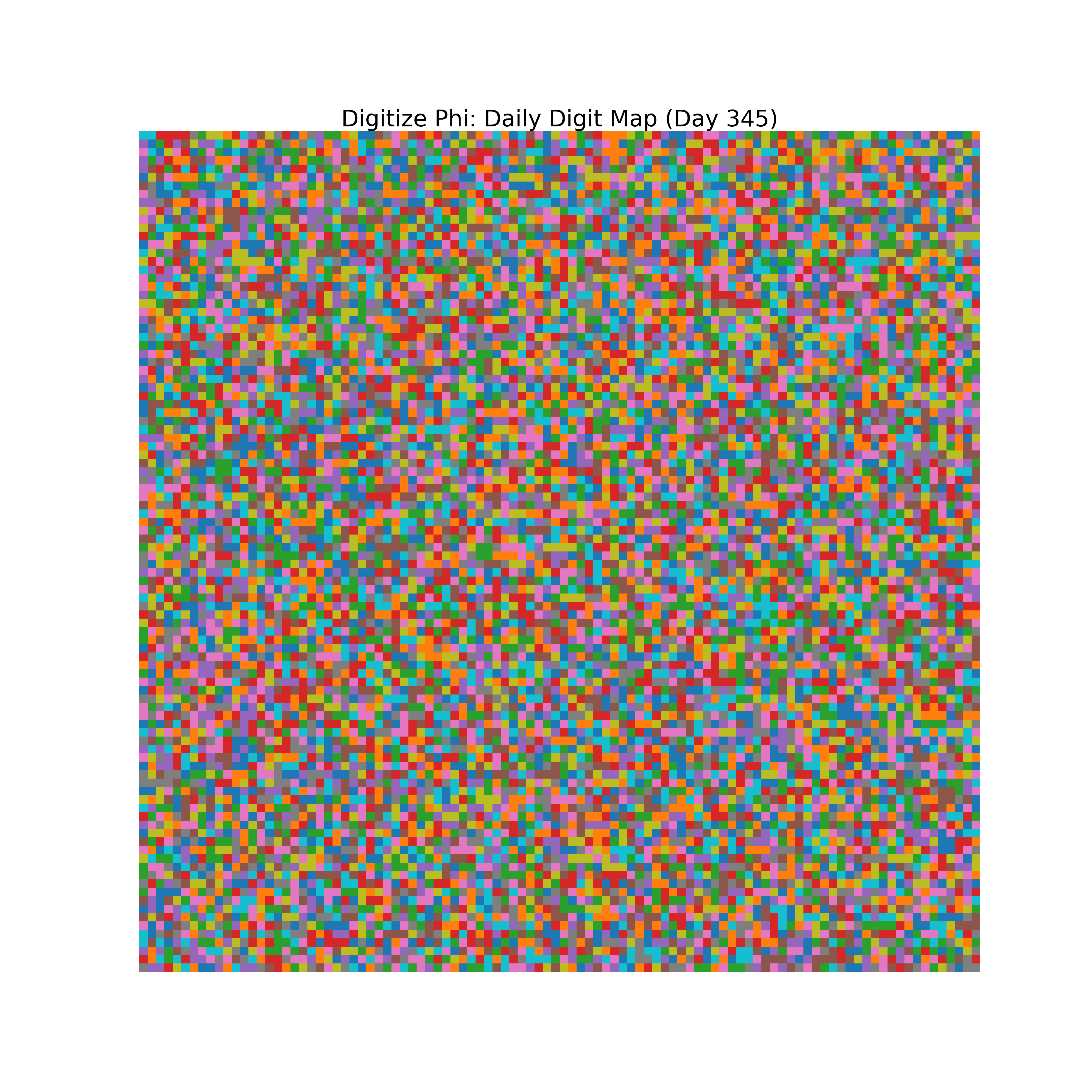 Heatmap of Phi digit frequencies for day 345
