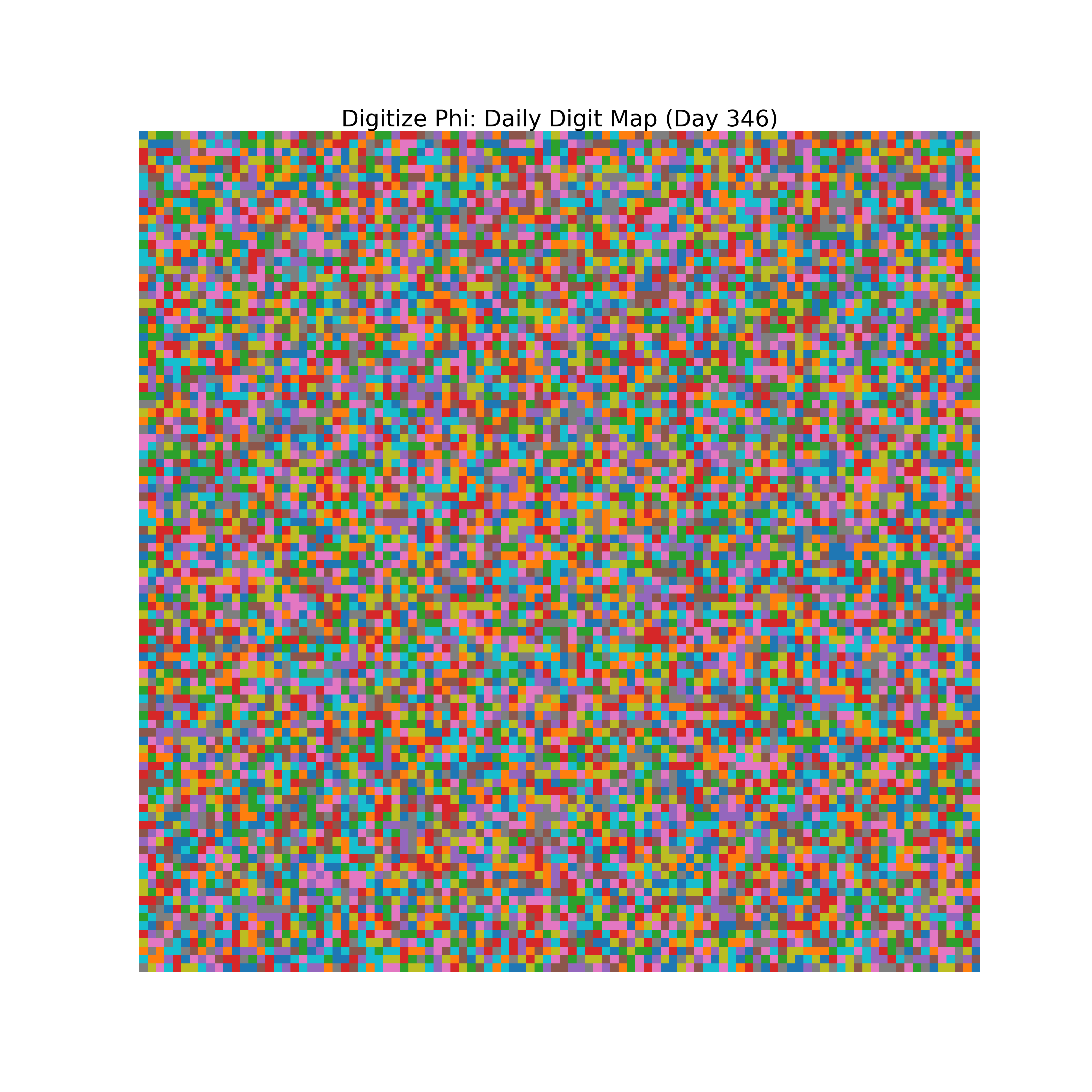 Heatmap of Phi digit frequencies for day 346
