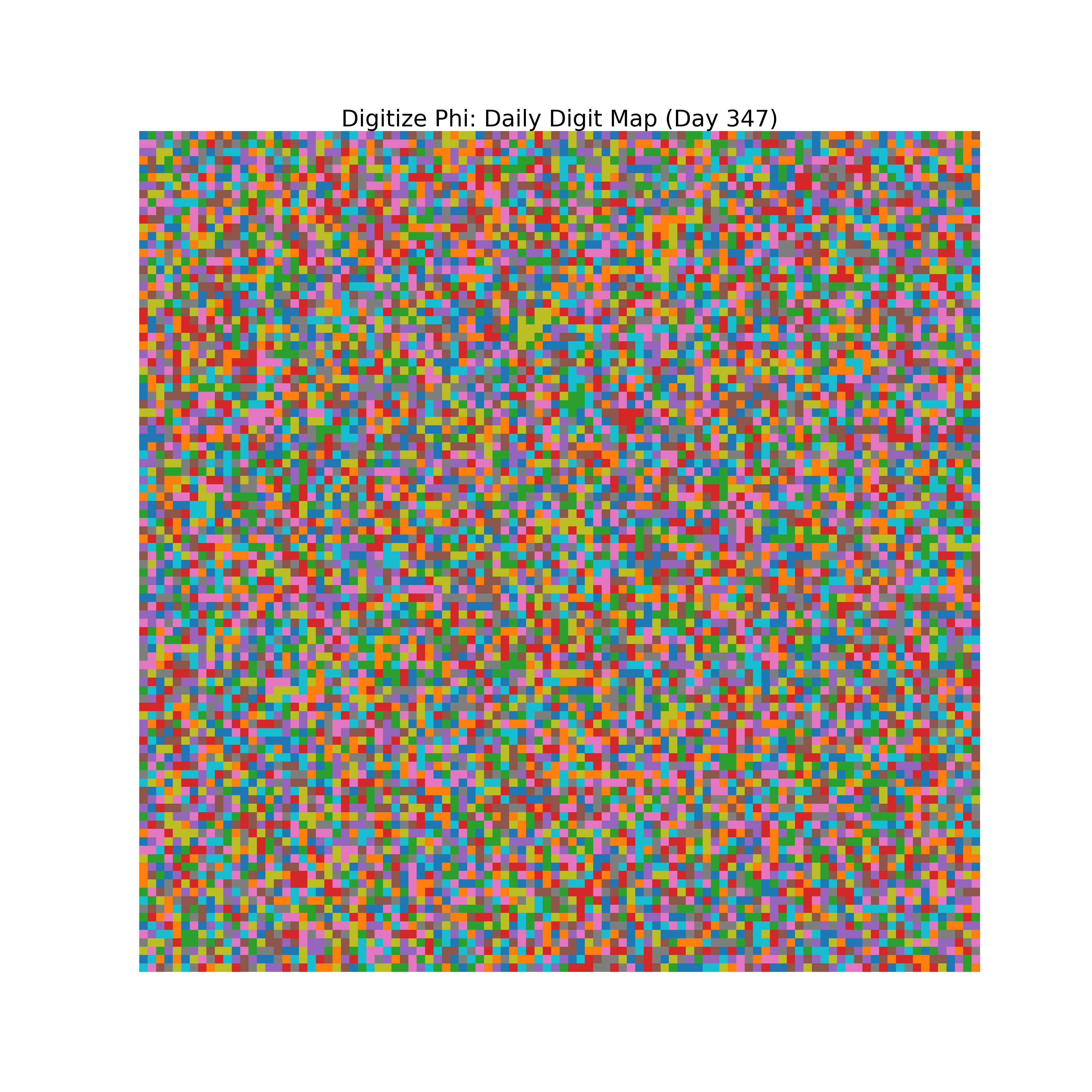 Heatmap of Phi digit frequencies for day 347