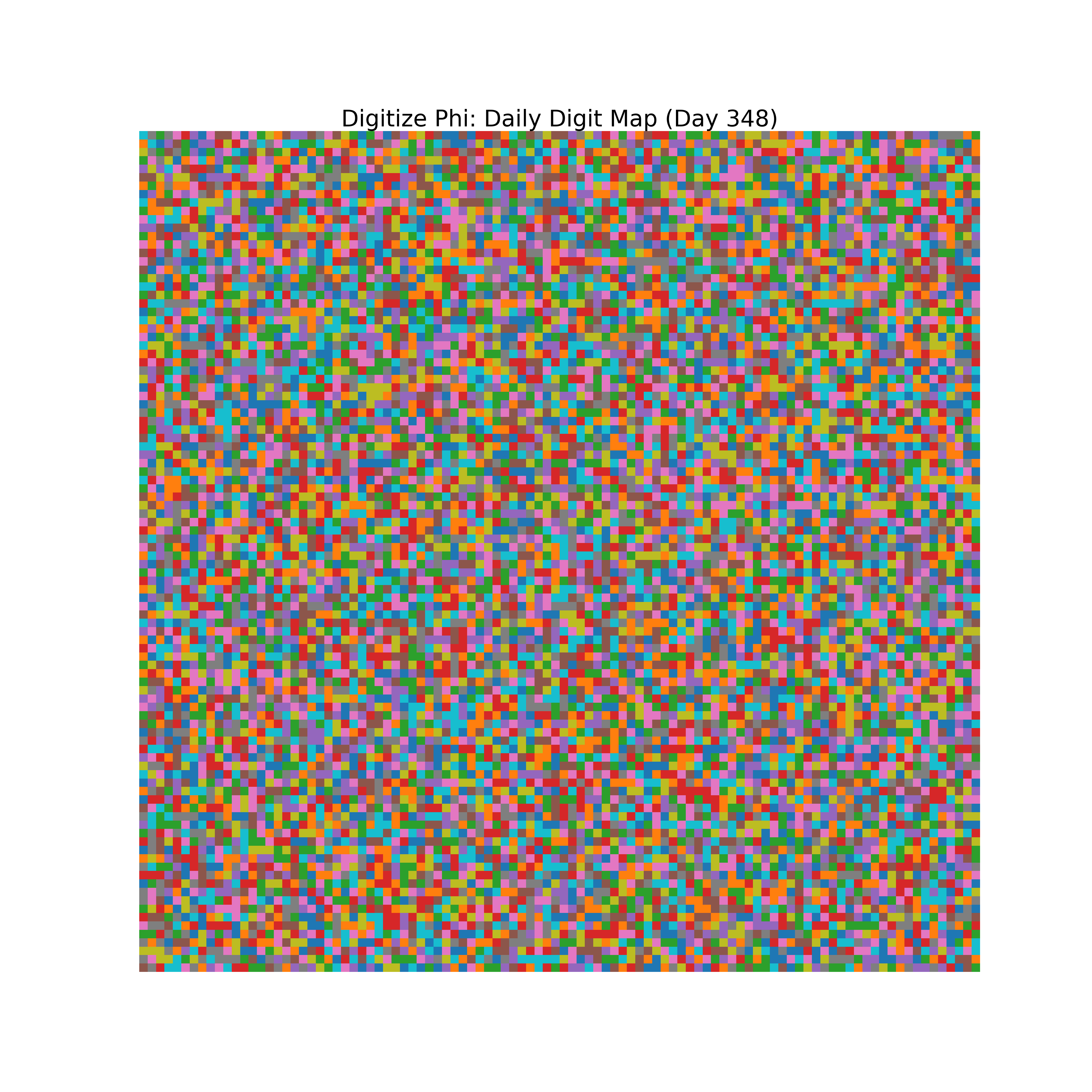 Heatmap of Phi digit frequencies for day 348