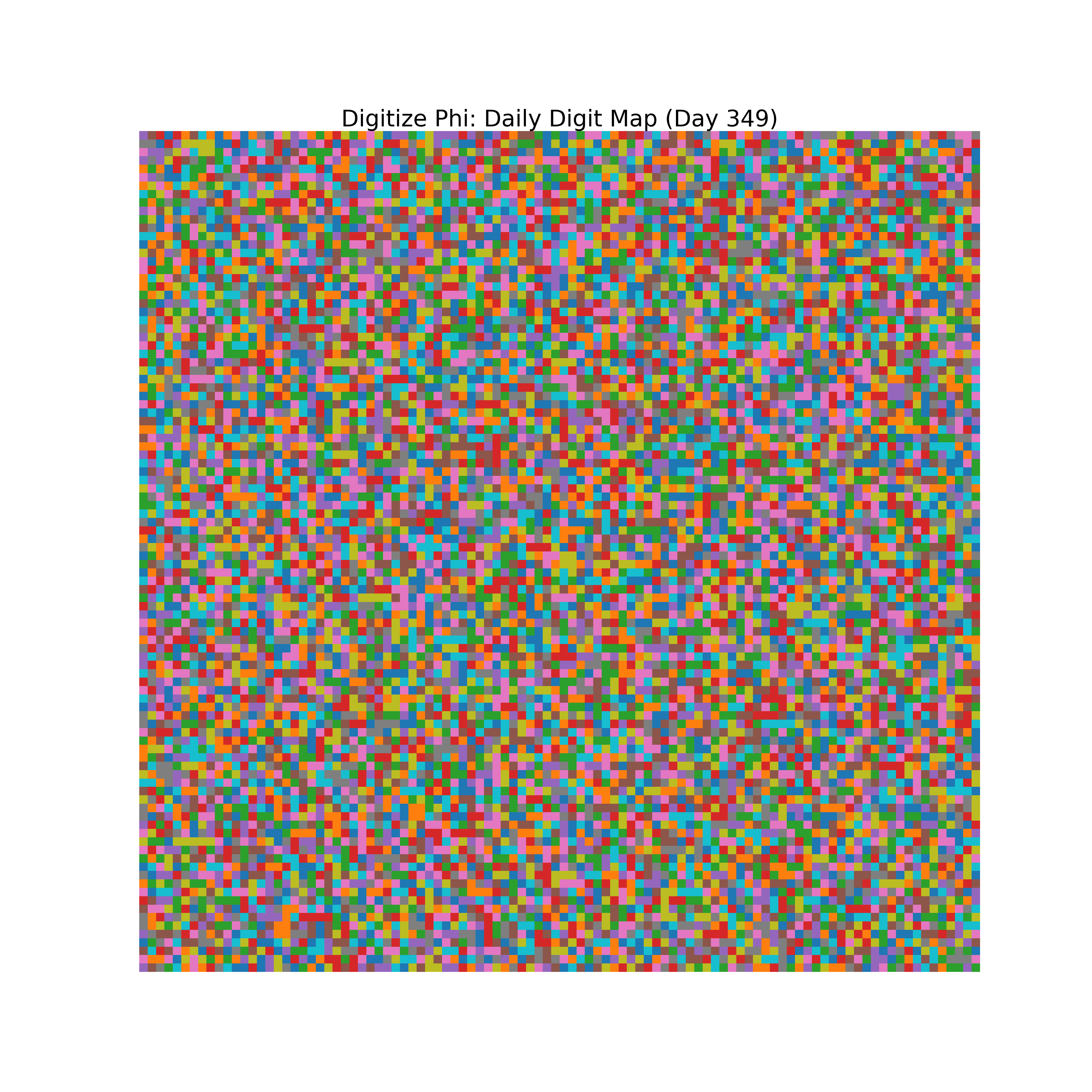 Heatmap of Phi digit frequencies for day 349