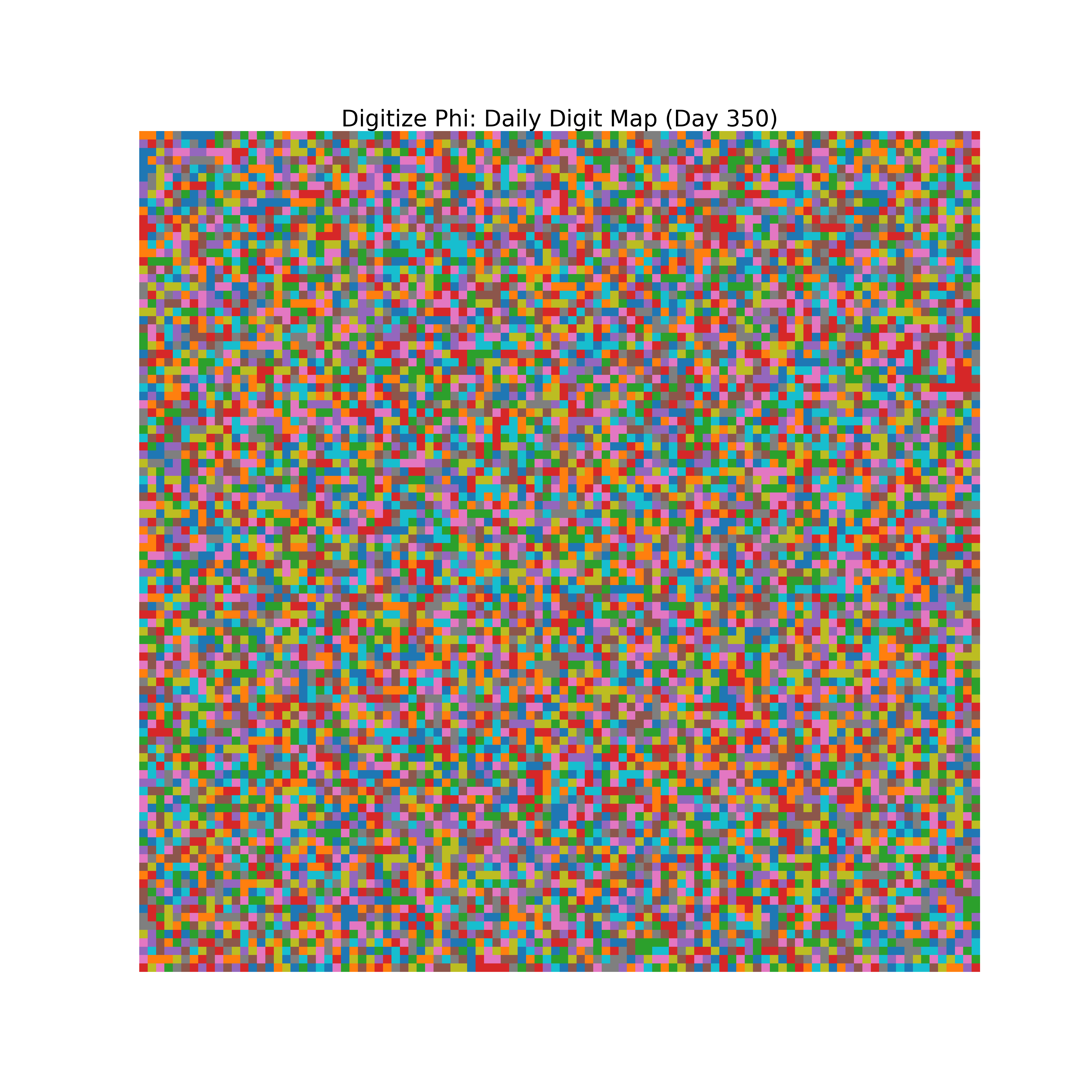 Heatmap of Phi digit frequencies for day 350