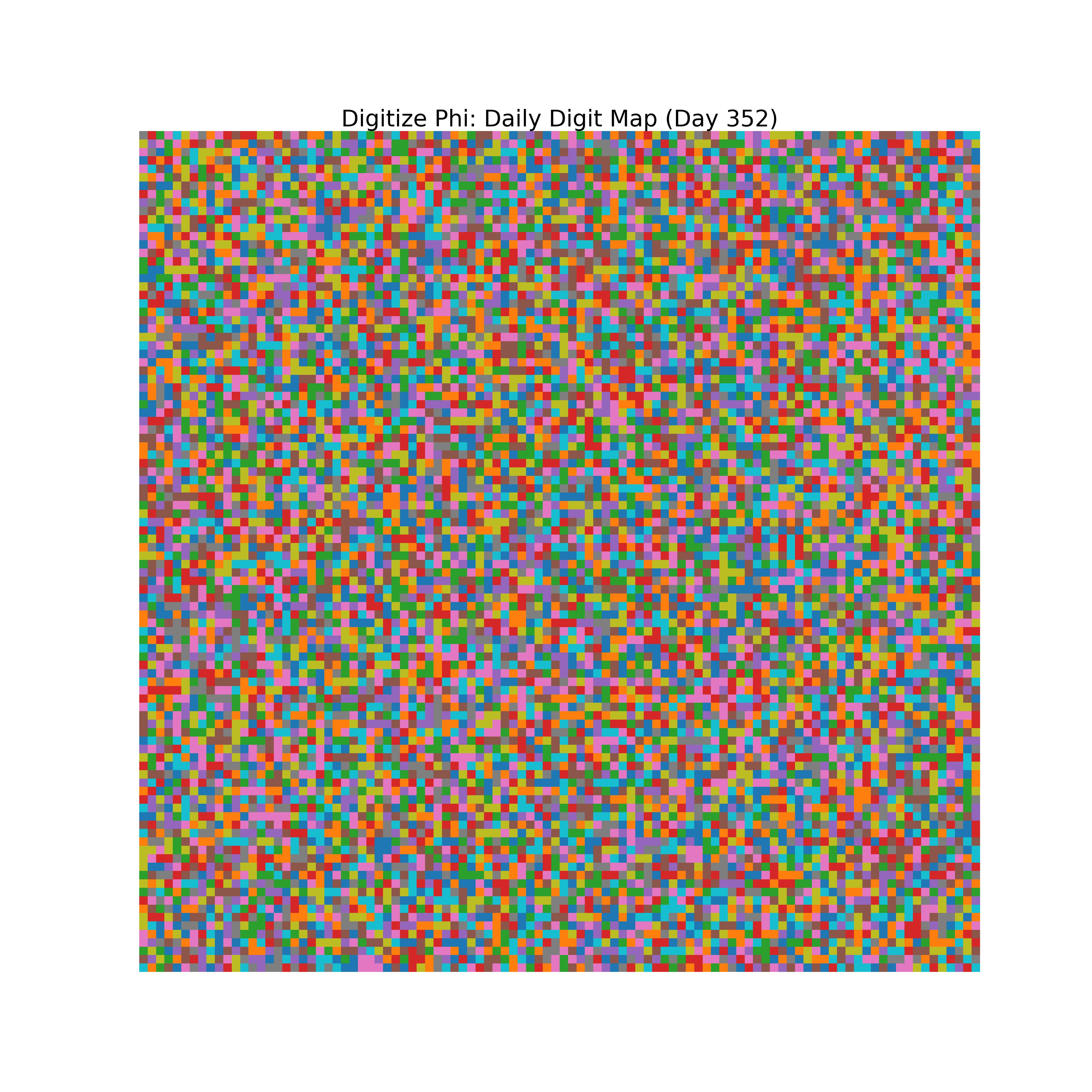 Heatmap of Phi digit frequencies for day 352