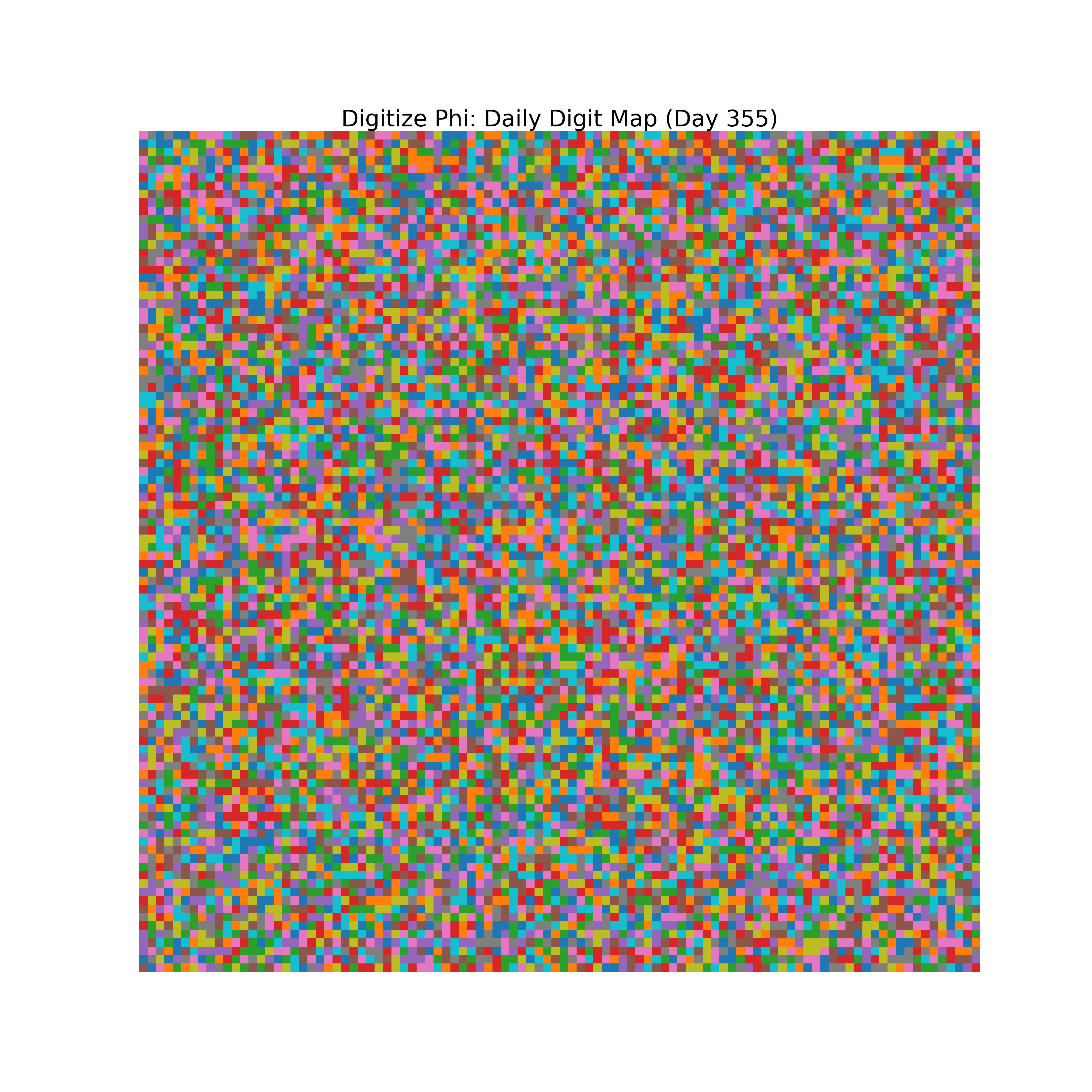 Heatmap of Phi digit frequencies for day 355