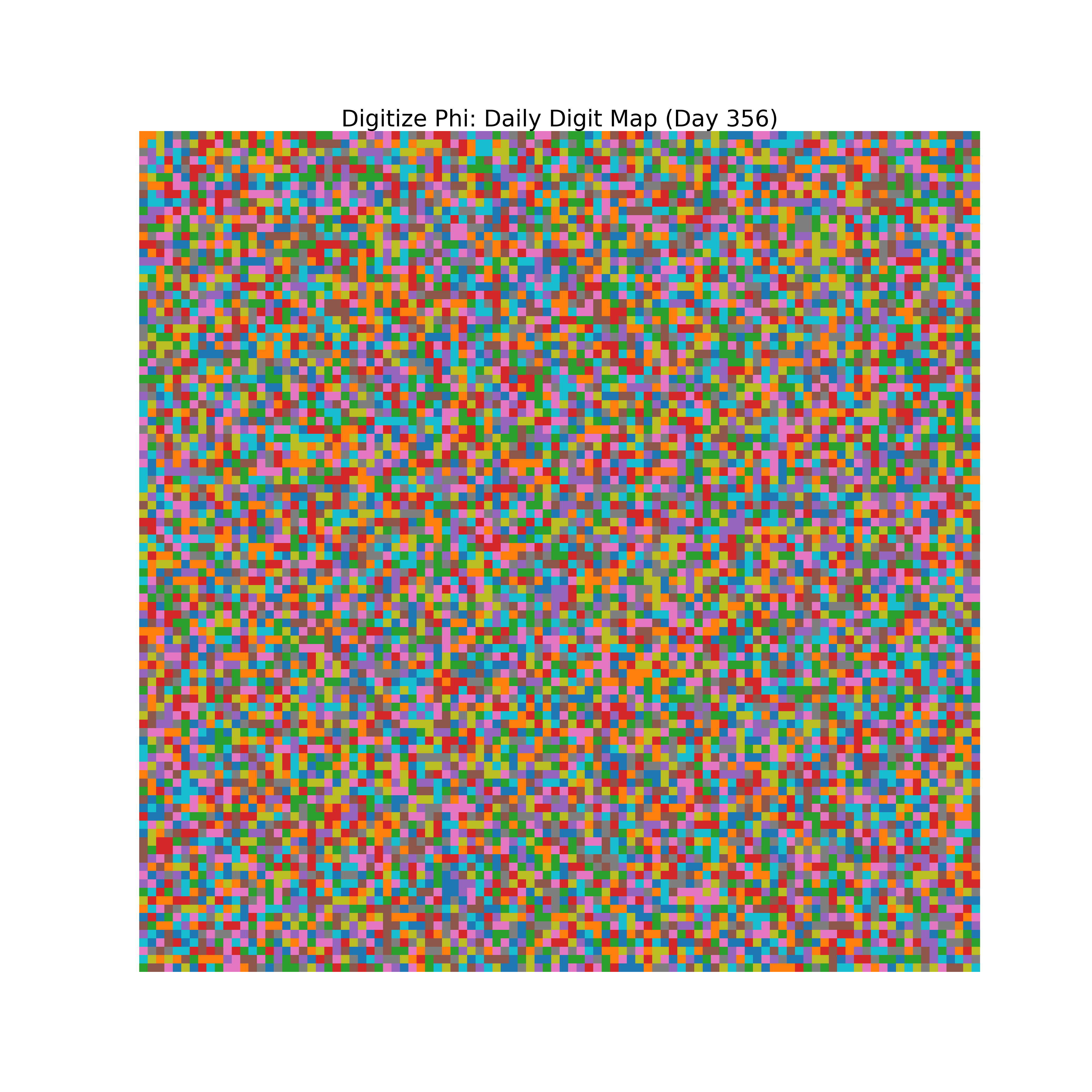 Heatmap of Phi digit frequencies for day 356