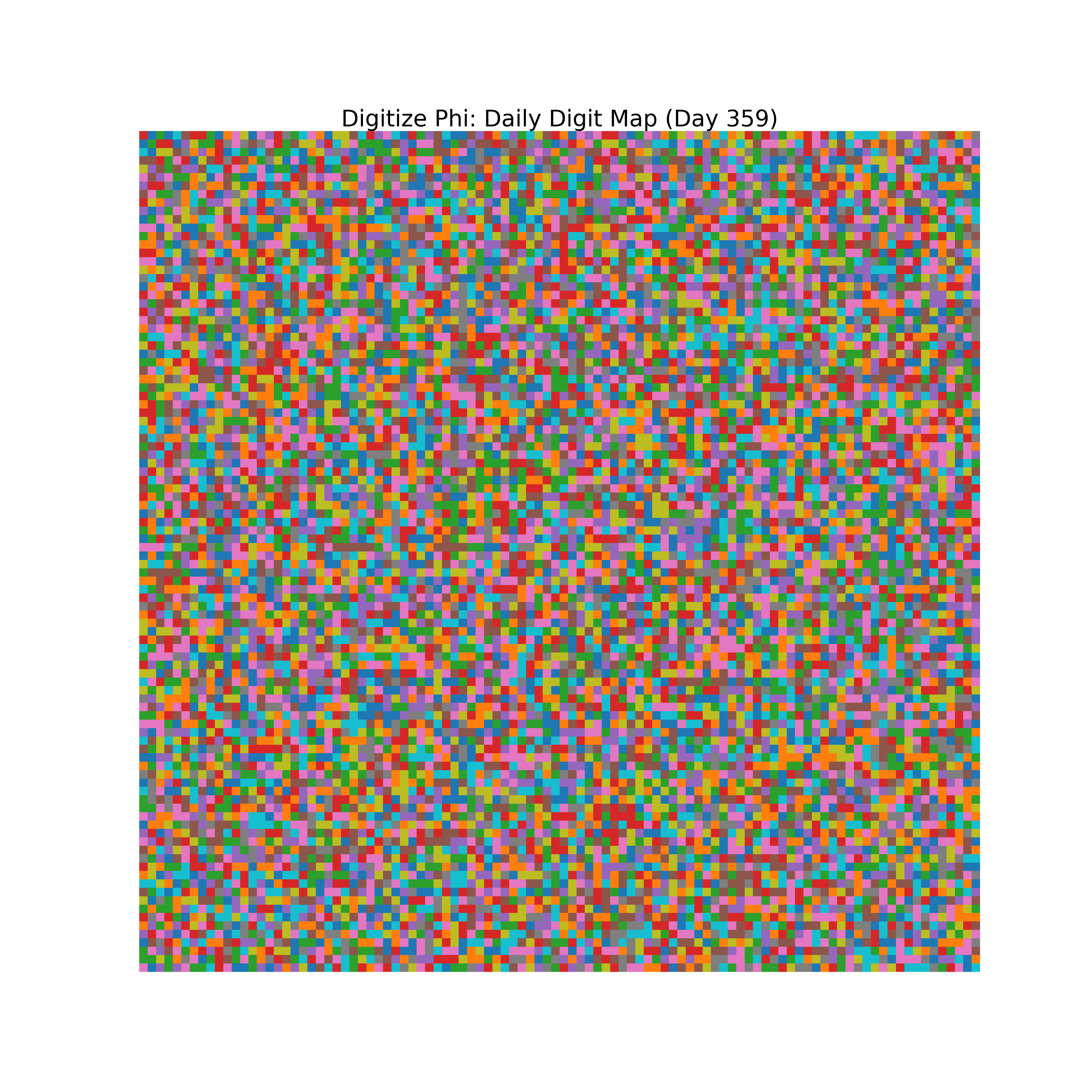 Heatmap of Phi digit frequencies for day 359