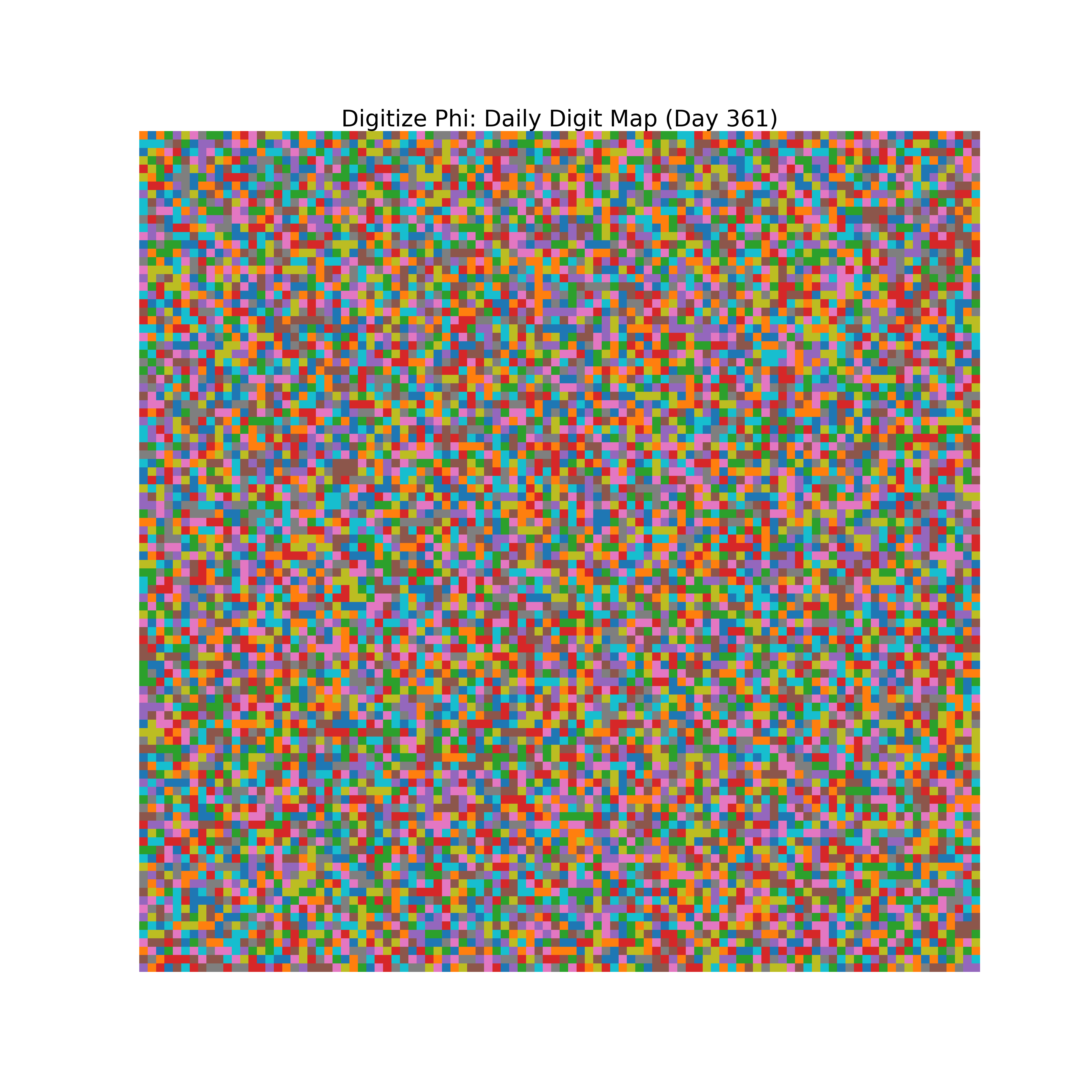Heatmap of Phi digit frequencies for day 361