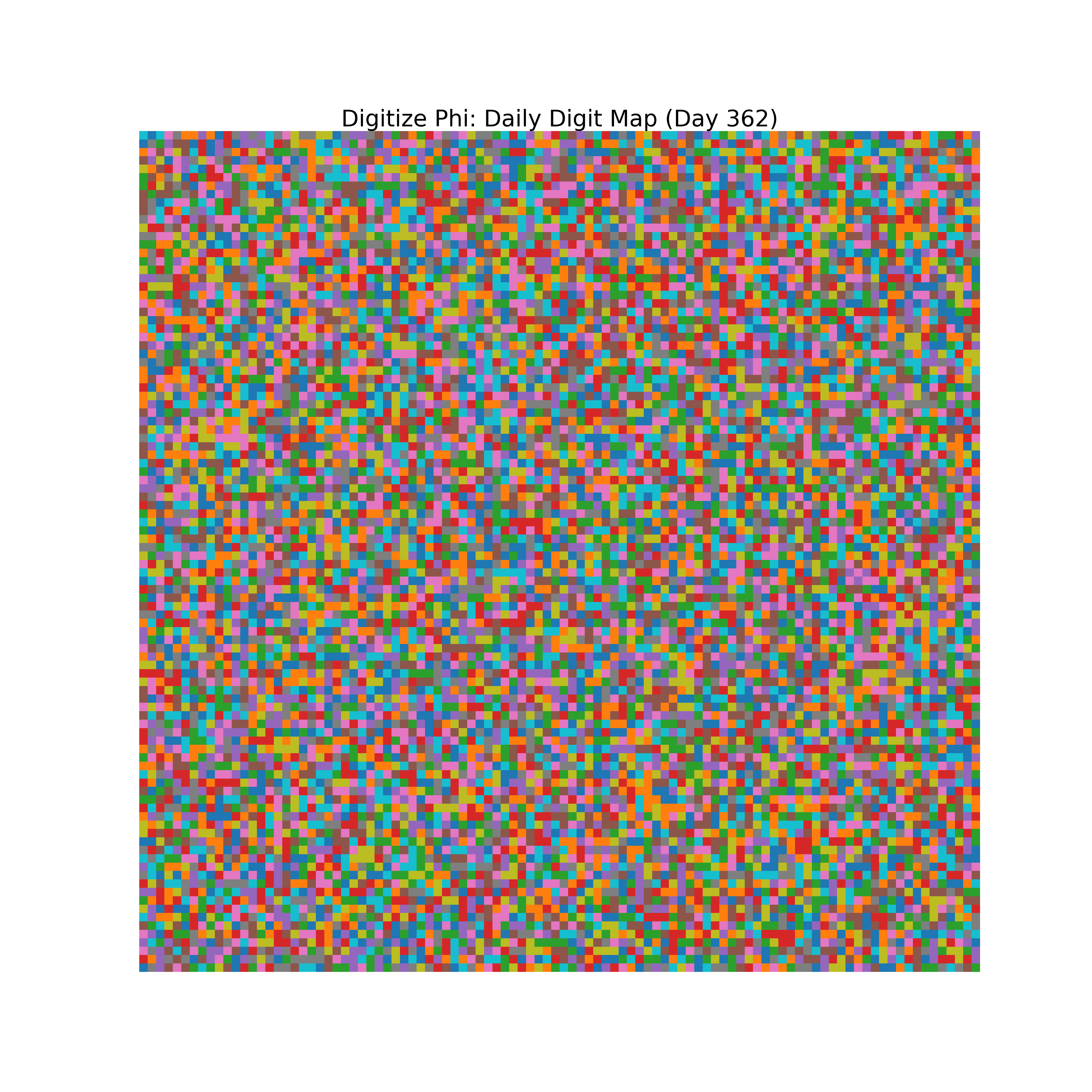 Heatmap of Phi digit frequencies for day 362
