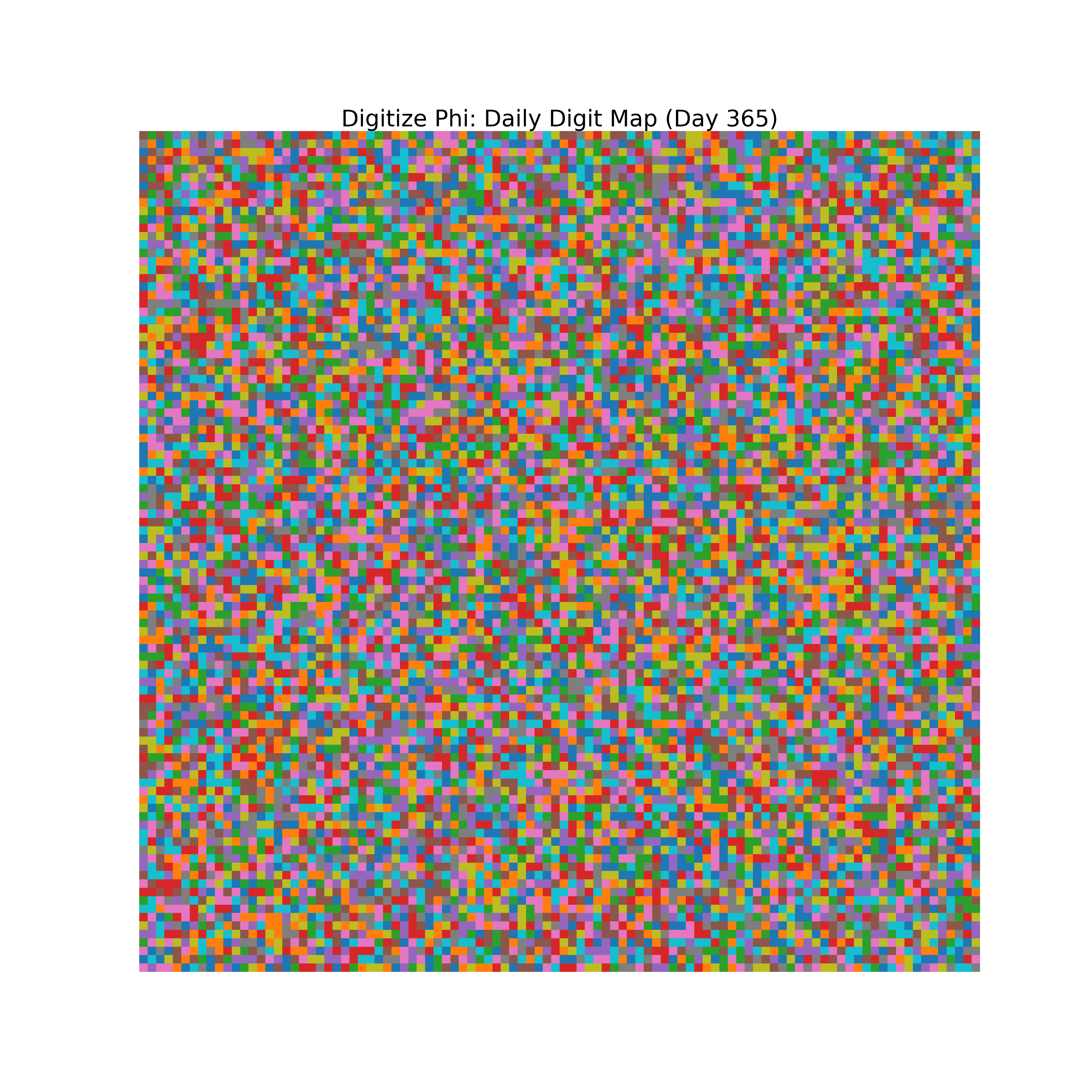 Heatmap of Phi digit frequencies for day 365